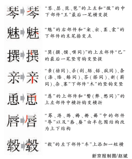 汉字调整